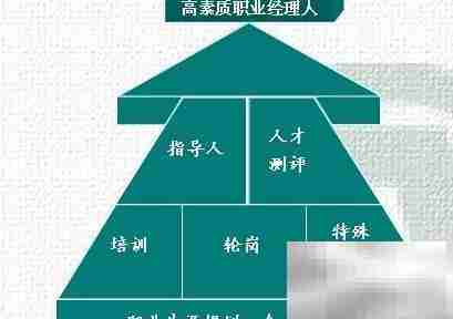 CRM软件提升效益五原则