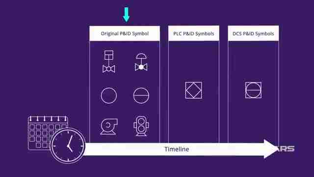 P&ID图中的DCS和PLC符号解读:工业自动化指南