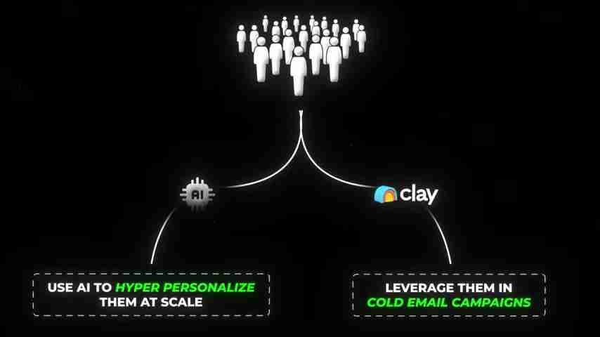 AI驱动的潜在客户挖掘：Clay和Smartlead.ai赋能冷邮件营销