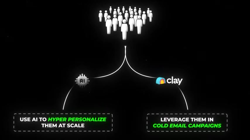 AI赋能冷邮件，Clay与Smartlead.ai挖掘客户