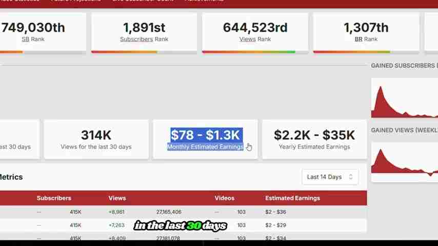 AI圣经故事生成器：ChatGPT与CapCut轻松打造高收益YouTube频道