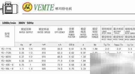 三相异步电机功率与转速关系图