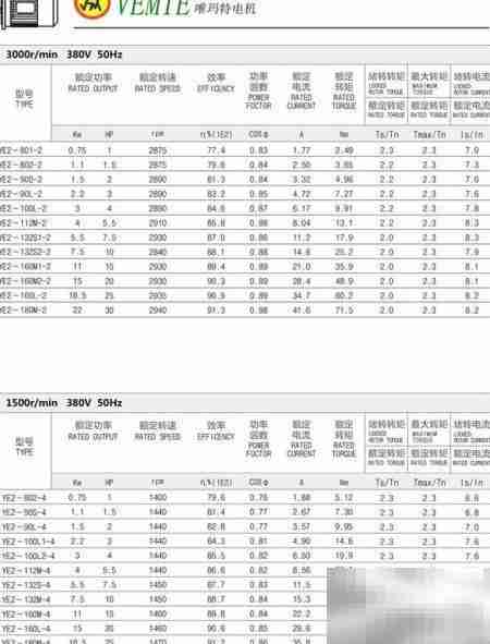 三相异步电机功率与转速关系图