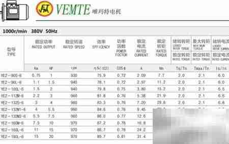 三相异步电机功率与转速关系图