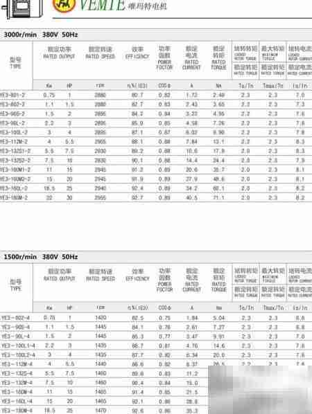 三相异步电机功率与转速关系图