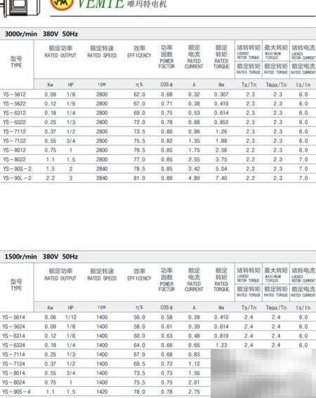 三相电机转速与功率关系图解