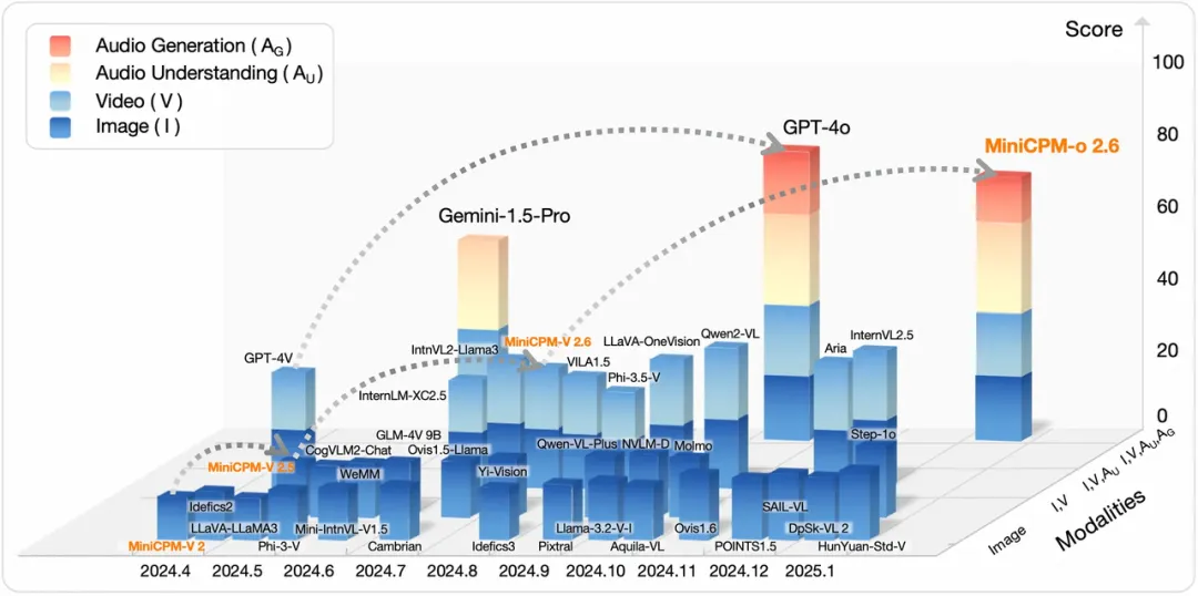 从豆包手机谈起：端侧智能的愿景与路线图