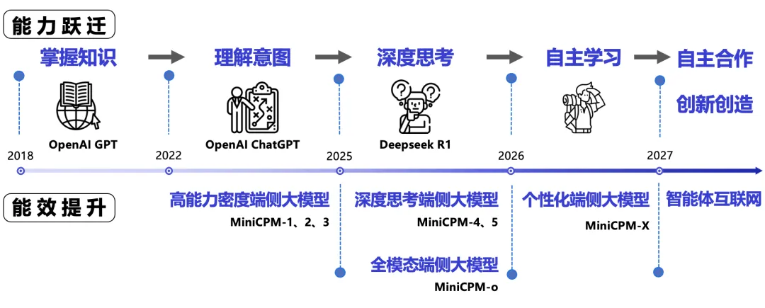 从豆包手机谈起：端侧智能的愿景与路线图