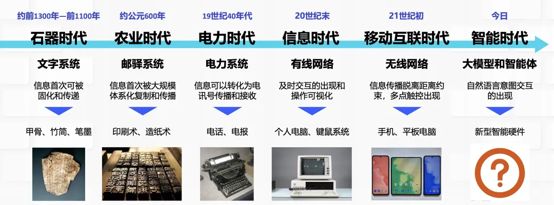 从豆包手机谈起：端侧智能的愿景与路线图