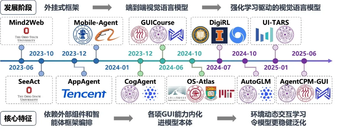 从豆包手机看端侧AI发展新趋势