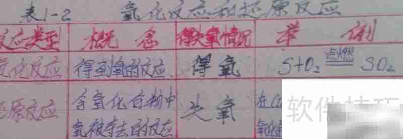 高中化学:氧化还原反应入门