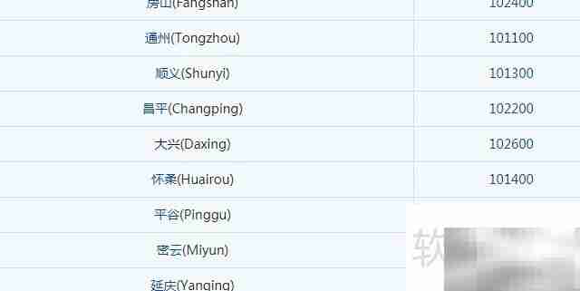 北京丰台区邮编是多少