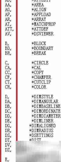 提升CAD左手键绘图速度技巧