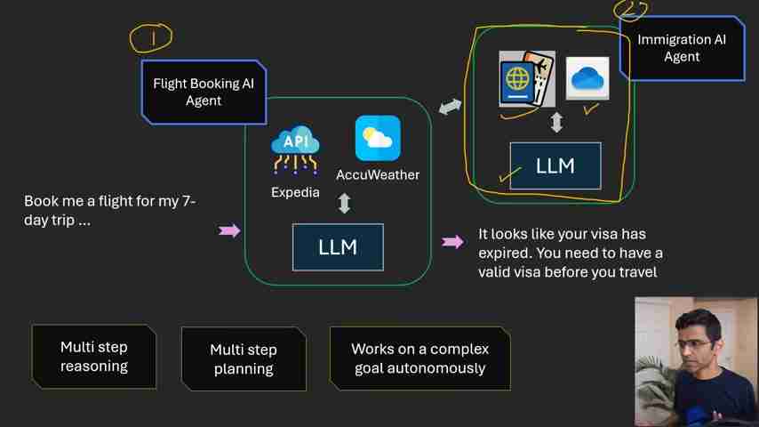 GenAI、AI Agent、Agentic AI：概念解析与应用场景深度剖析