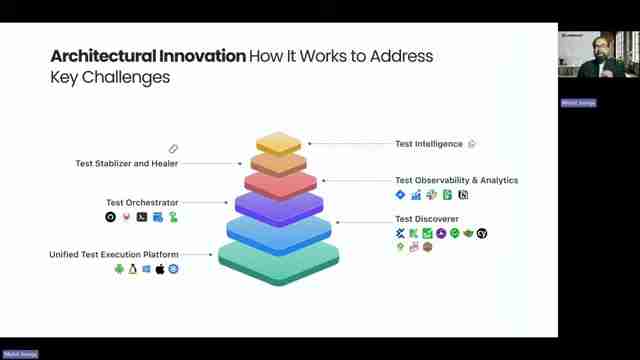 LambdaTest 升级测试游戏：AI原生QA和自动化测试