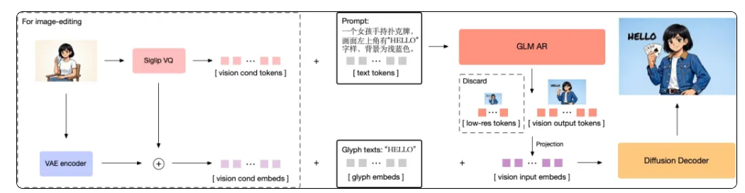 智谱联合华为，开源多模态SOTA模型