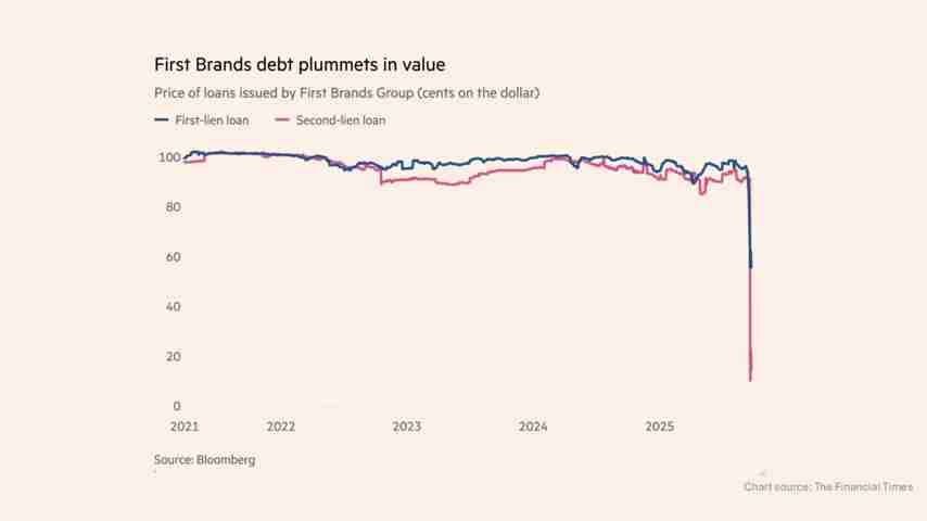 金融风险警示:第一品牌和三色汽车信贷破产深度分析
