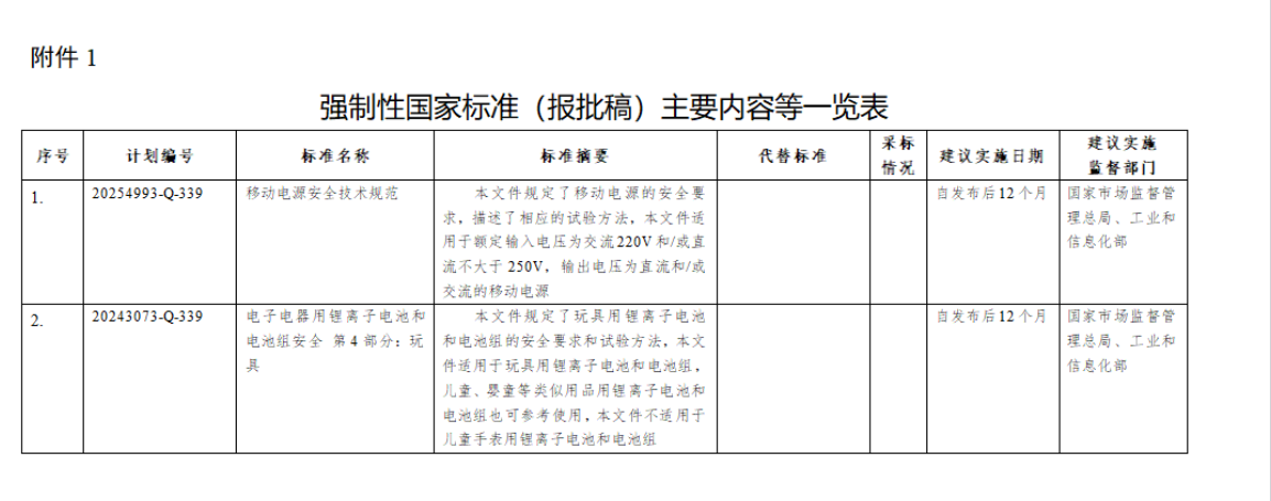 《移动电源安全技术规范》等 2 项强制性国家标准(报批稿)公开征求意见