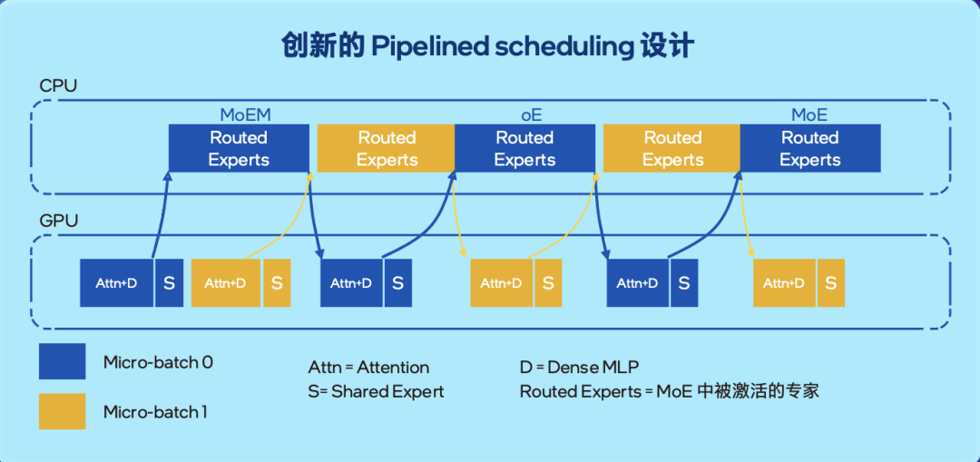 大模型千亿参数让 GPU 显存告急,英特尔居然让你试试 CPU