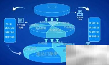 data的复数形式及使用方法详解