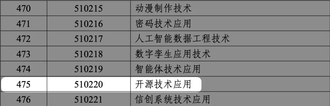 开源技术进职教体系，Gitee助力教育落地