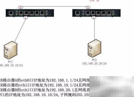 EdgeRouterRIP配置详解与实例教学