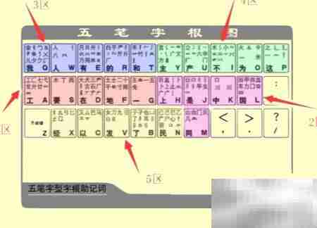 君字五笔输入法快速打法