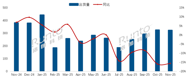 中国电视市场持续下滑:主力品牌几乎全线下跌