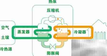三恒系统：科技住宅新标配