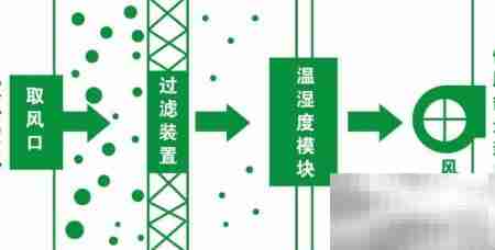 三恒系统：科技住宅新标配