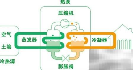 三恒系统引领科技住宅新潮流