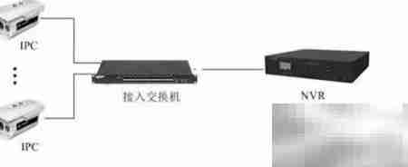 视频监控系统连接全解析