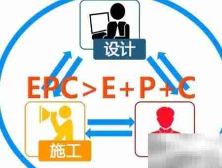 EPC证书的五大作用解析