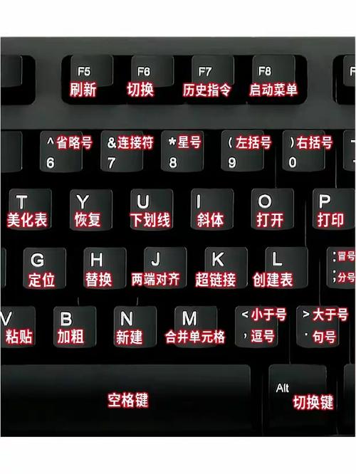 PS前景色背景色切换快捷键