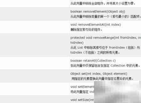 数据结构入门:核心概念解析
