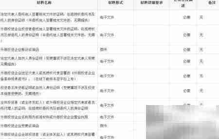 慈溪外企设立变更备案指南