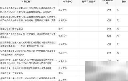 慈溪外企变更备案流程全解析