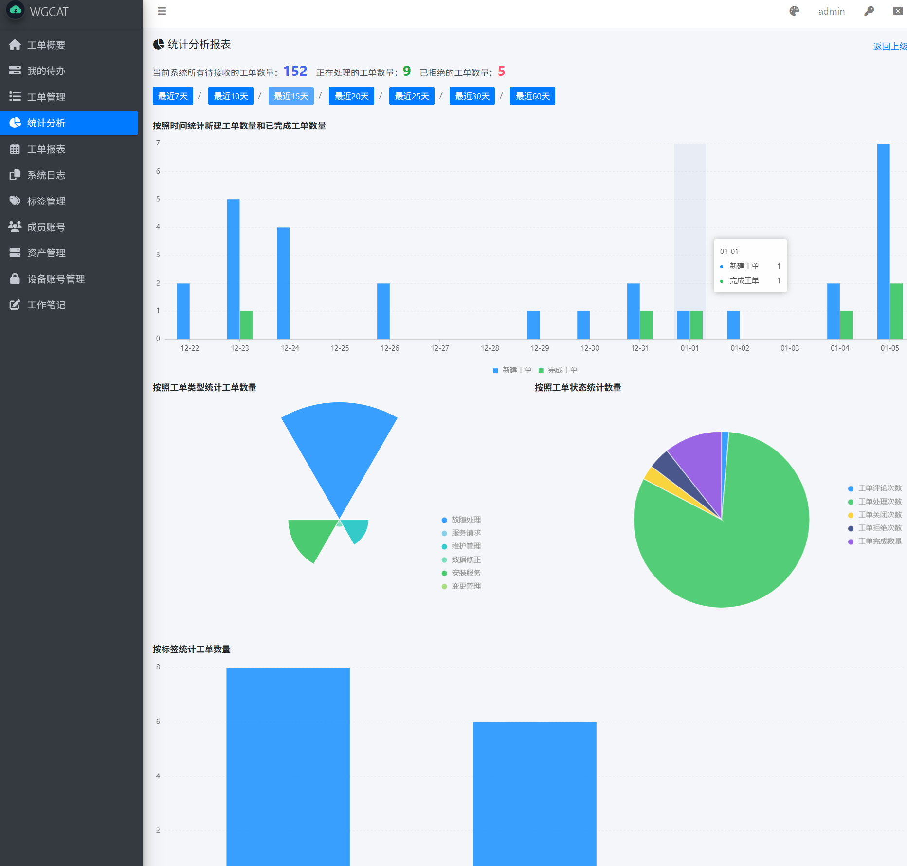 工单系统 WGCAT v1.2.7 正式发布