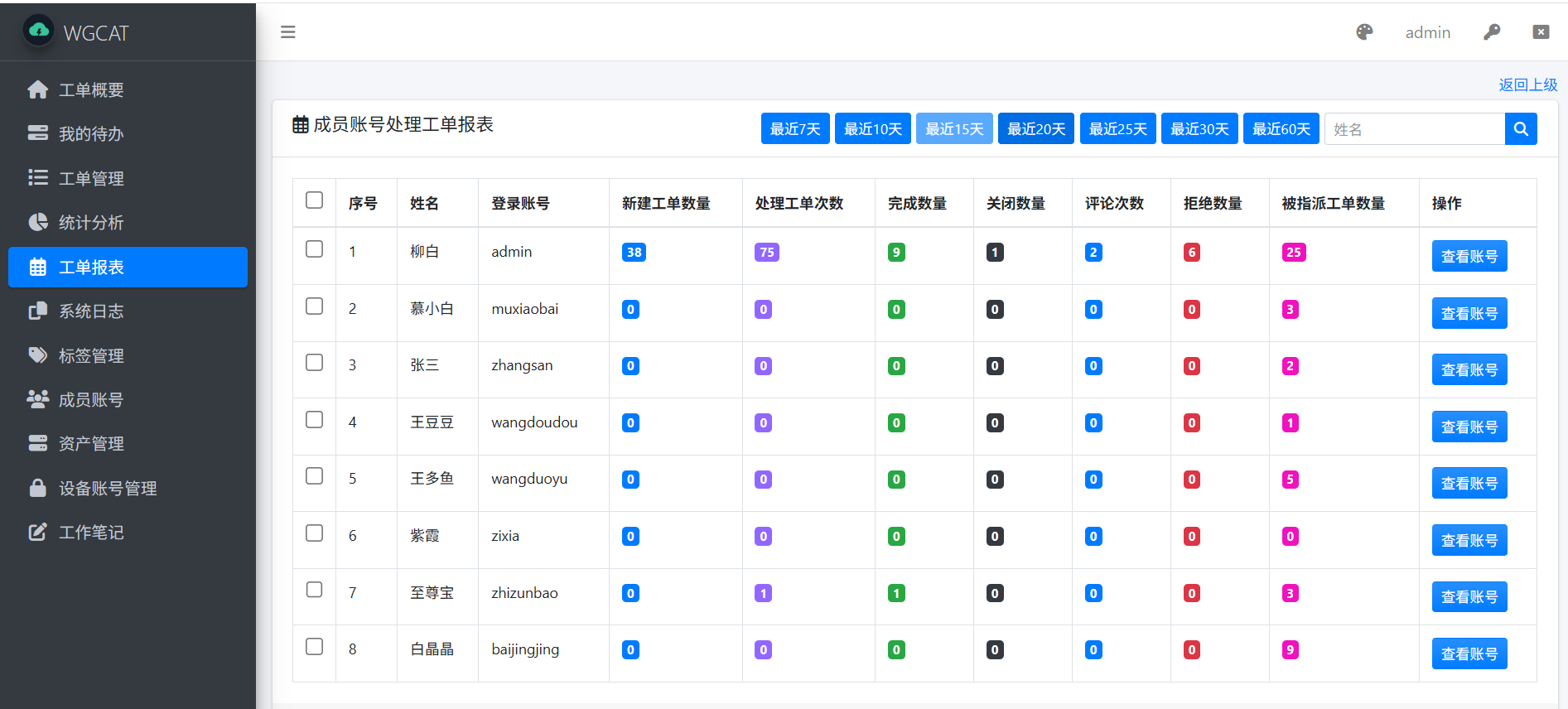 工单系统 WGCAT v1.2.7 正式发布