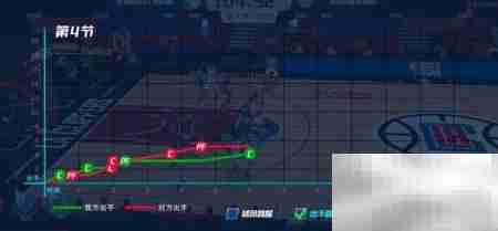 NBA大师教你查看比赛数据