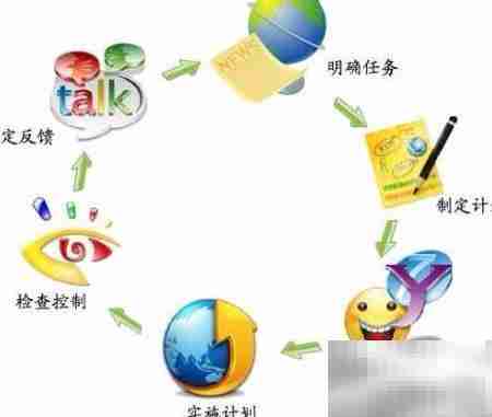 合理运输组织策略