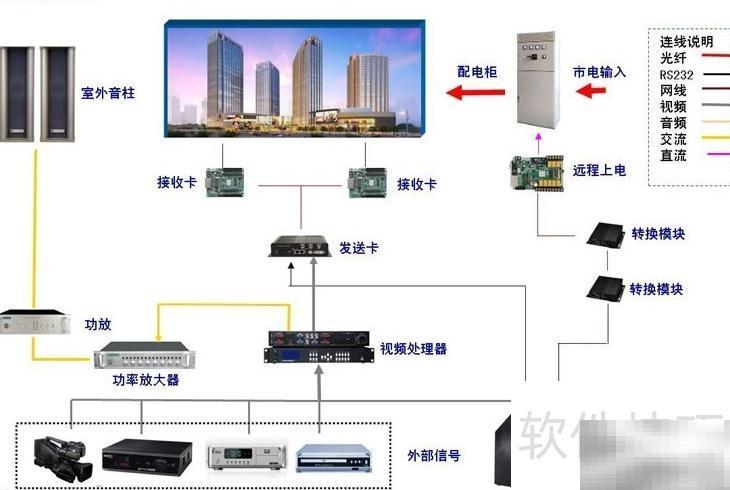 LED控制方案详解与选择技巧