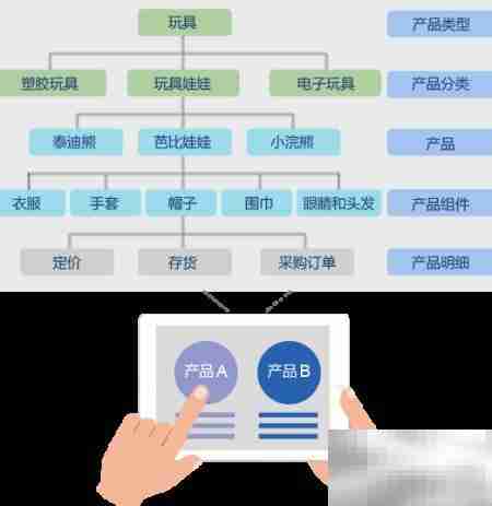 8Manage ERP功能详解