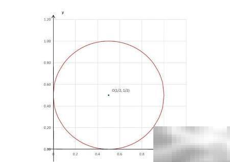 绝对值方程图像解析：2|x|+2|y|=1