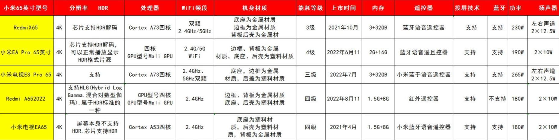 小米电视65寸长宽多少？小米电视65寸的尺寸是多少？