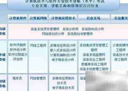 软件水平考试全解析
