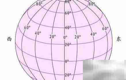 如何联系记者及采访流程