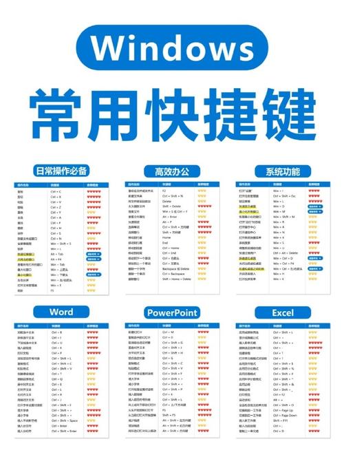 Excel 必备快捷键大全,效率提升10倍