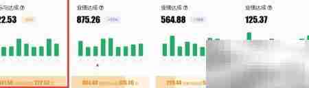 医疗销售代表系统定制分析