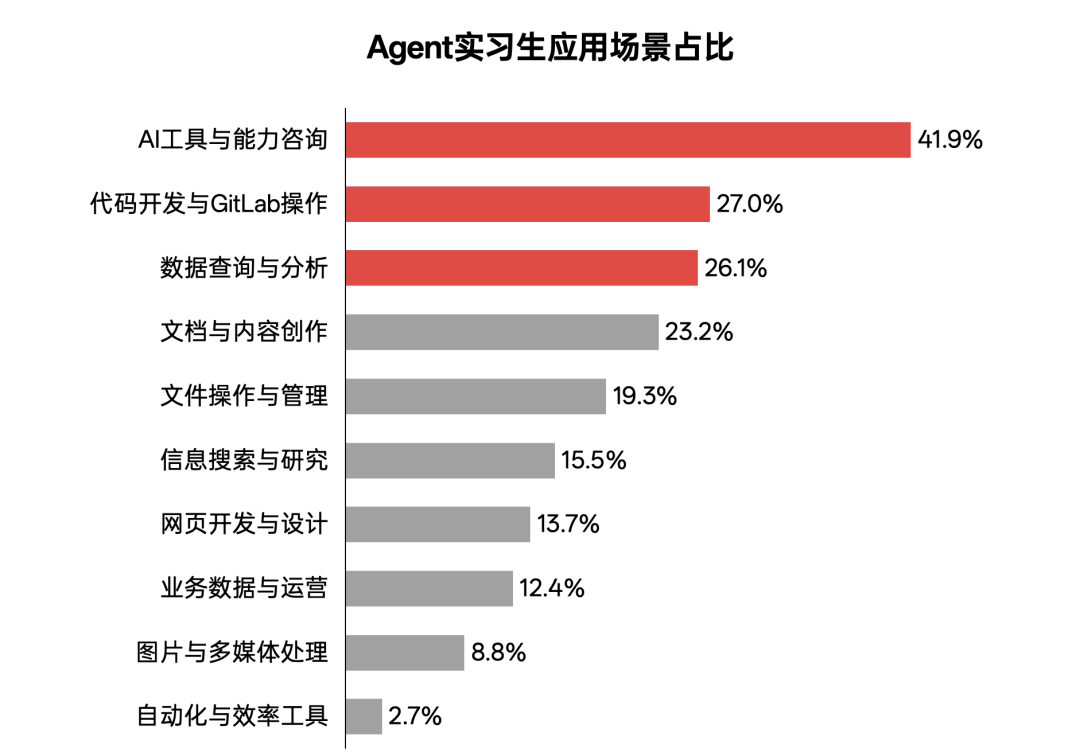 MiniMax 上线 AI-native Workspace,用 Agent 重塑工作流